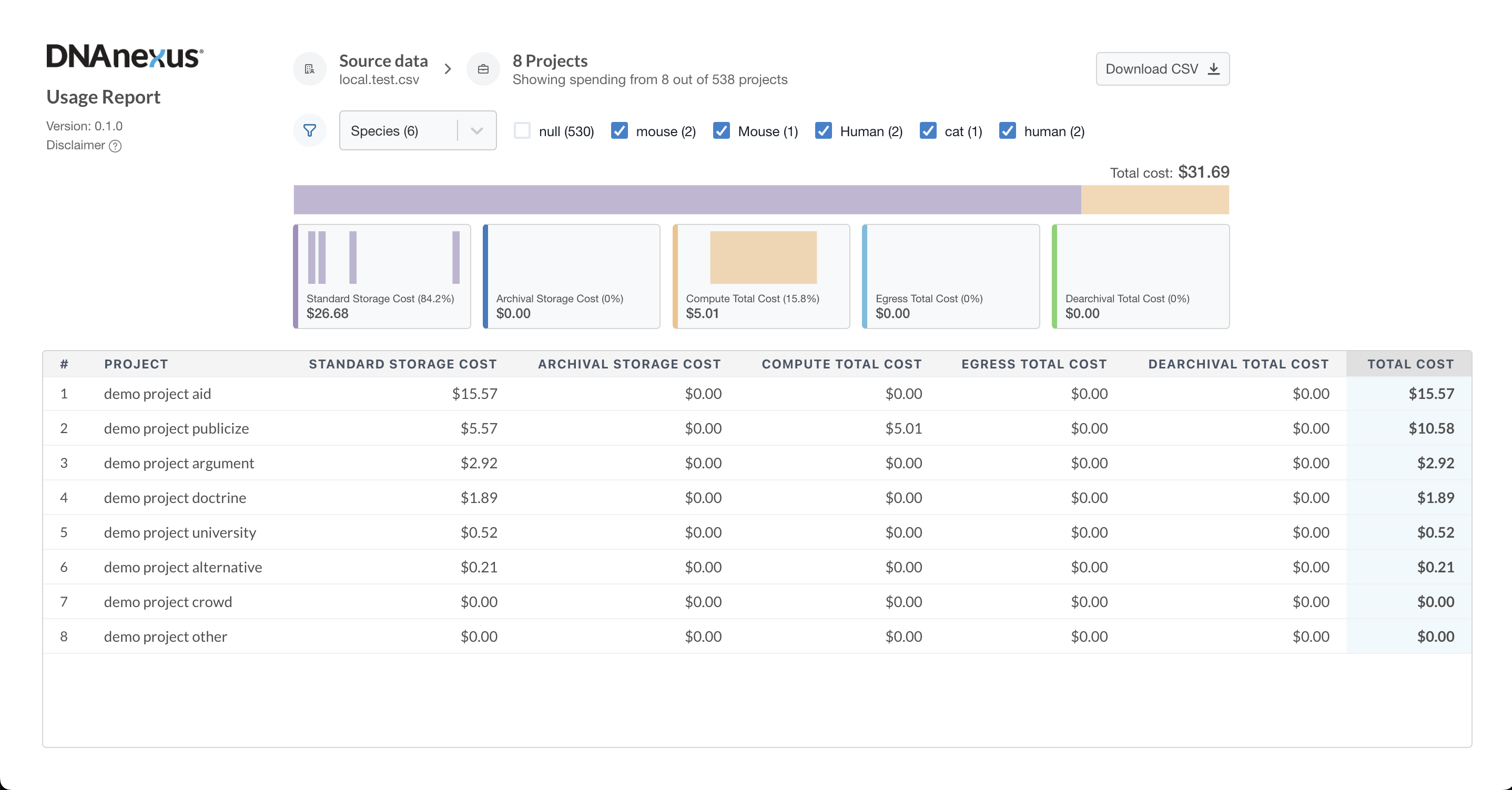DNAnexus Example Use